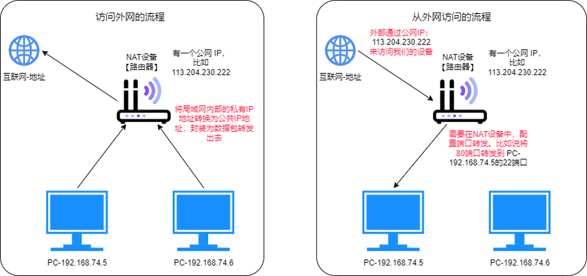 linux虚拟网络设备_linux虚拟局域网_linux虚拟网络基础