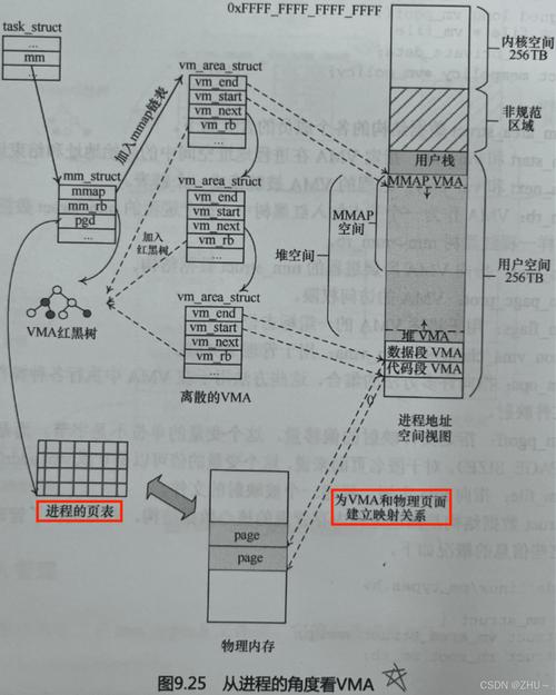 内核版本linux_奔跑吧linux内核怎么样_linux内核模式