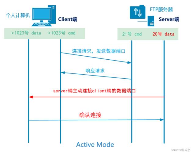 增加用户粘性_增加用户粘性是什么意思_linux 增加ftp用户