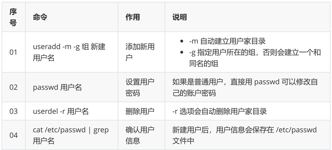 linux用户删除_删除用户组_删除用户linux命令