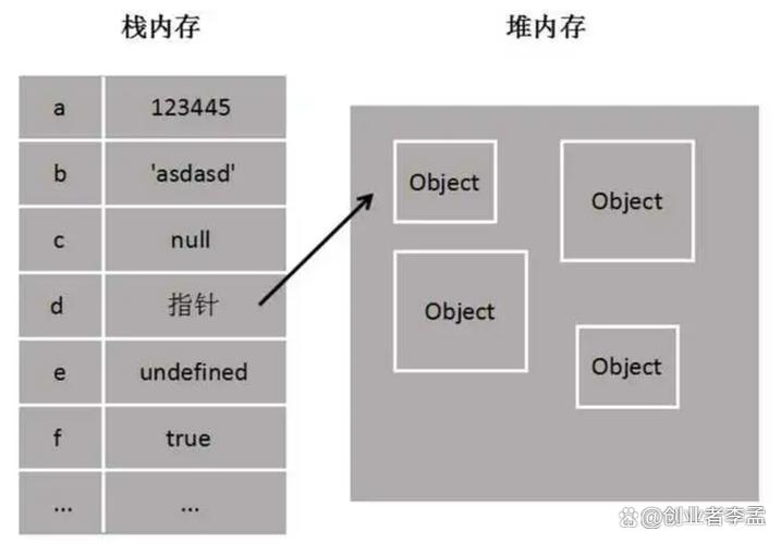 linux 用户空间使用sp_linux使用空间为负值_linux空间使用率