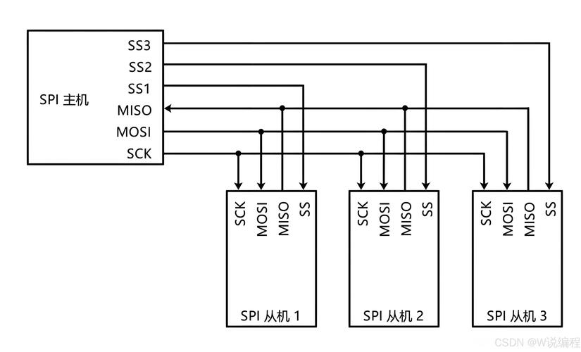 linux 9x25 spi驱动移植_linux驱动移植macos_驱动linux版