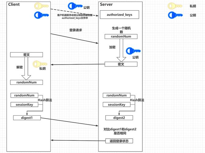 linux ssh远程登陆_远程登陆linux图形界面_远程登陆linux方法