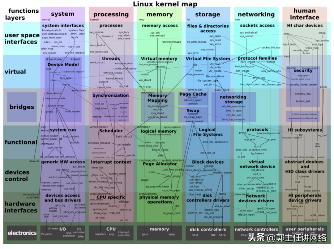 linux命令查看内核版本_查询内核版本linux_linux的内核版本怎么看