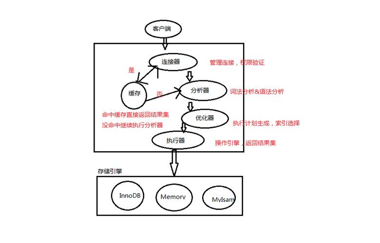 linux执行.sql脚本_脚本执行器_脚本执行linux命令