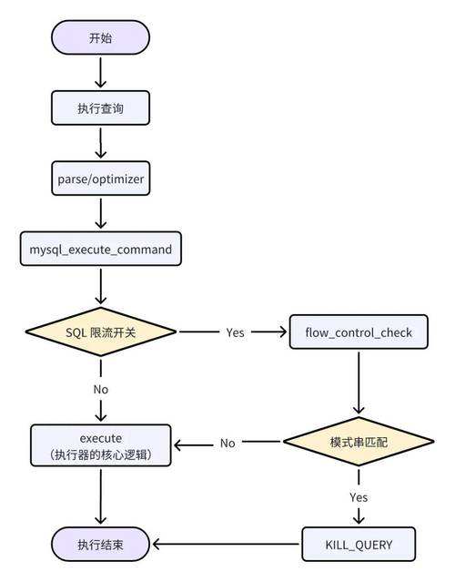 linux执行.sql脚本_脚本执行器_脚本执行linux命令