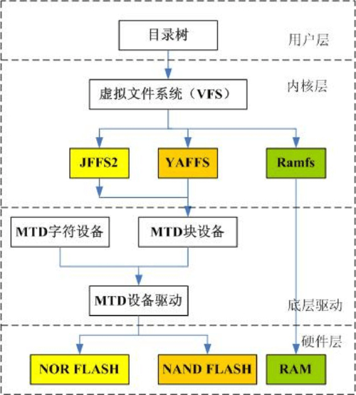 linux查看系统版本_查看系统版本linux_linux操作系统查看版本