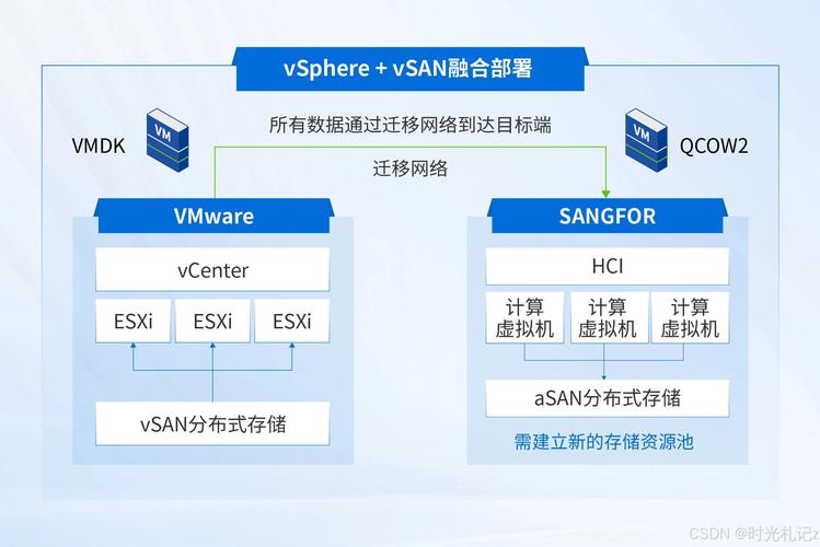 容器云计算_云计算时代应用容器引擎--docker_基于容器云的部署架构
