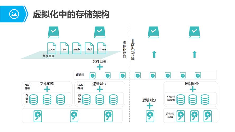 云计算时代应用容器引擎--docker_基于容器云的部署架构_容器云计算