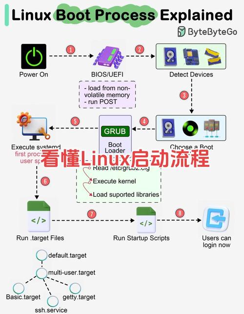linux串口驱动_linux usb转串口驱动_串口转usb驱动下载