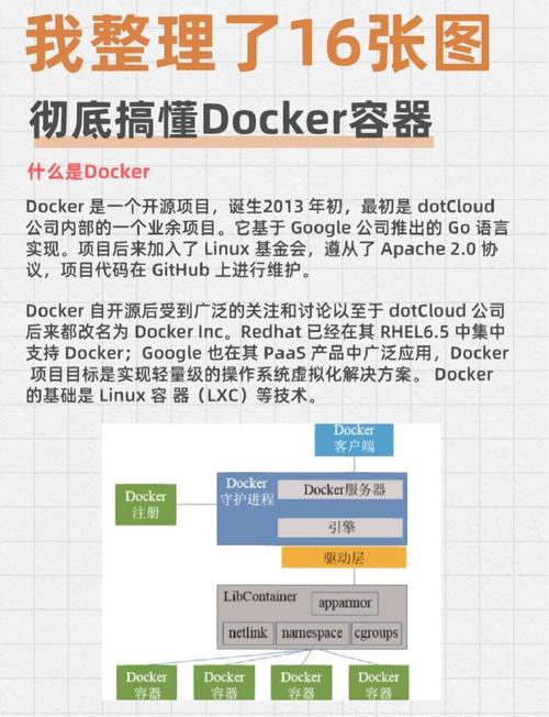 docker连接容器_连接oracle服务器_docker连接oracle
