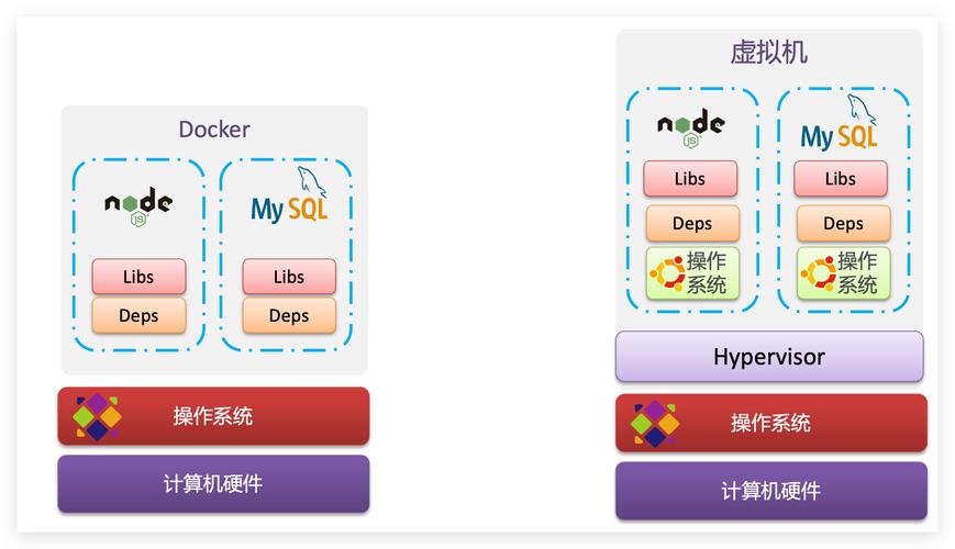连接oracle服务器_docker连接容器_docker连接oracle