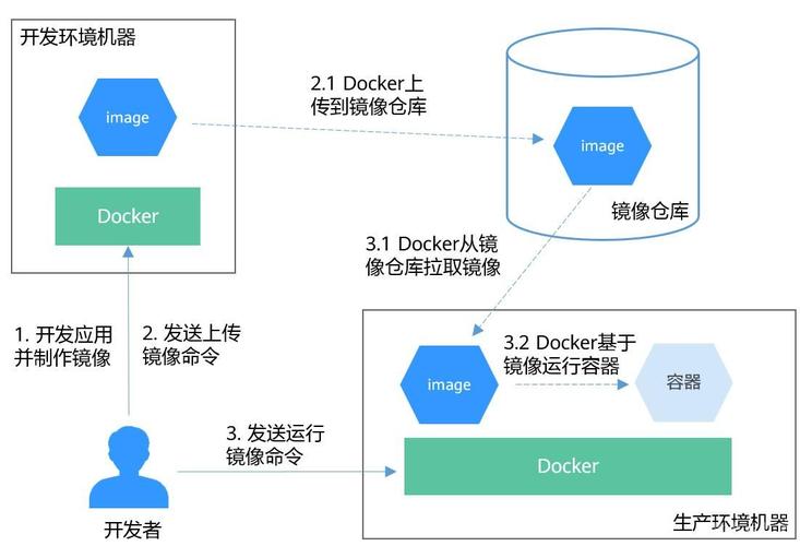 连接oracle服务器_docker连接oracle_docker连接容器
