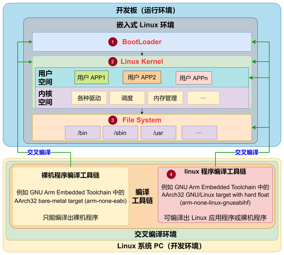 linux库_创建库命令_svn linux 创建版本库