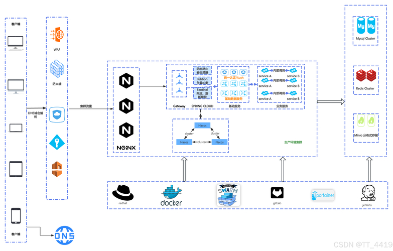 宿主他又甜又软[快穿]_docker swarm 宿主ip_宿主她又在崩剧情