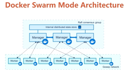 宿主他又甜又软[快穿]_宿主她又在崩剧情_docker swarm 宿主ip