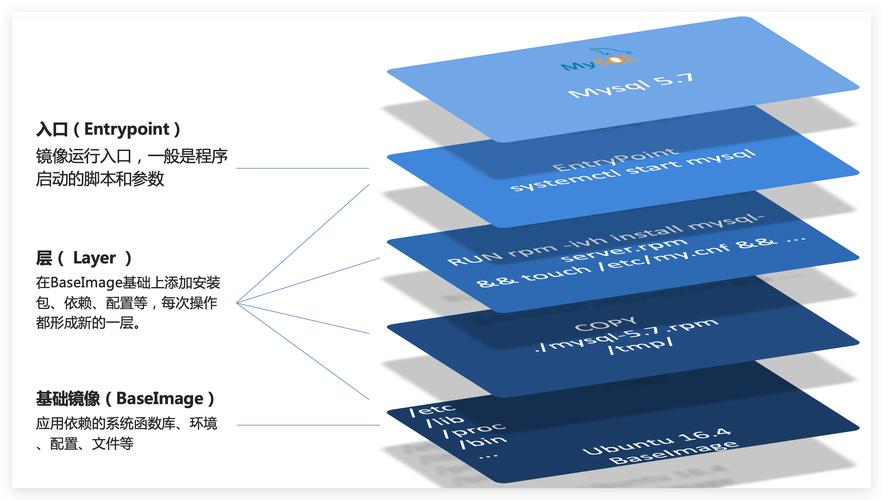 docker checkpoint_docker checkpoint_docker checkpoint