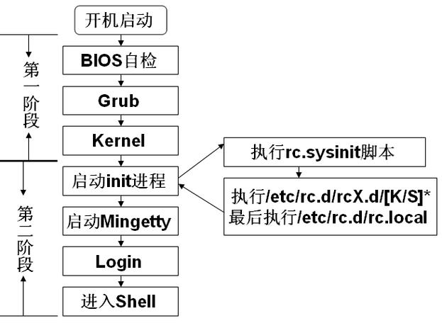 引导安装驱动器选哪个_grub引导安装linux_引导安装系统