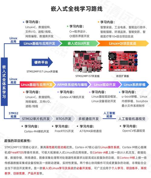 嵌入式linux开发 pdf_嵌入式linux开发版_嵌入式linux开发视频教程