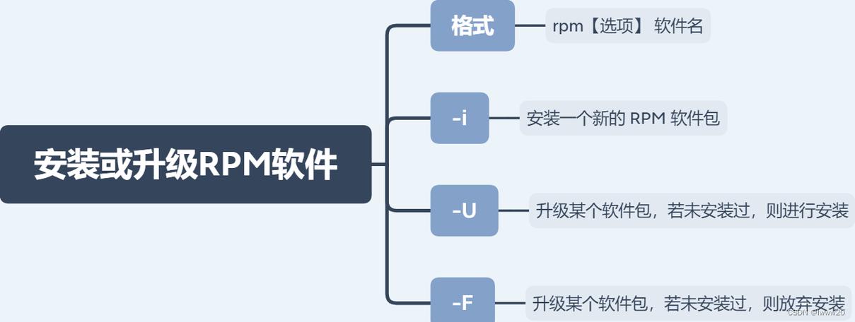 搞机的软件免费下载安装软件_黄太子安装软件_linux装软件