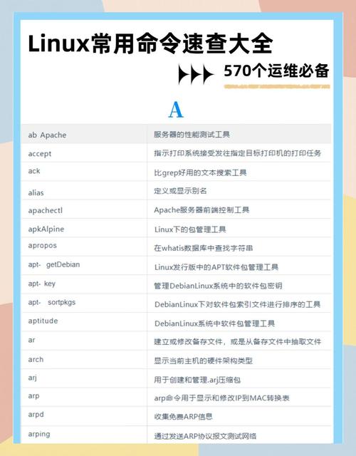 linux 命令行 浏览器_长沙岳麓职业培训学校IT学习_Linux命令行工具使用技巧
