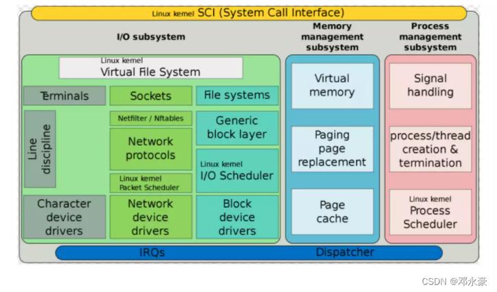 linux设备驱动开发详解 源码_linux驱动程序开发_linux驱动开发工具