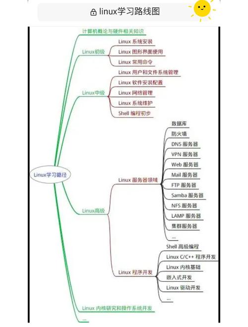 linux 开发驱动_驱动开发是干什么的_驱动开发和嵌入式开发的差别