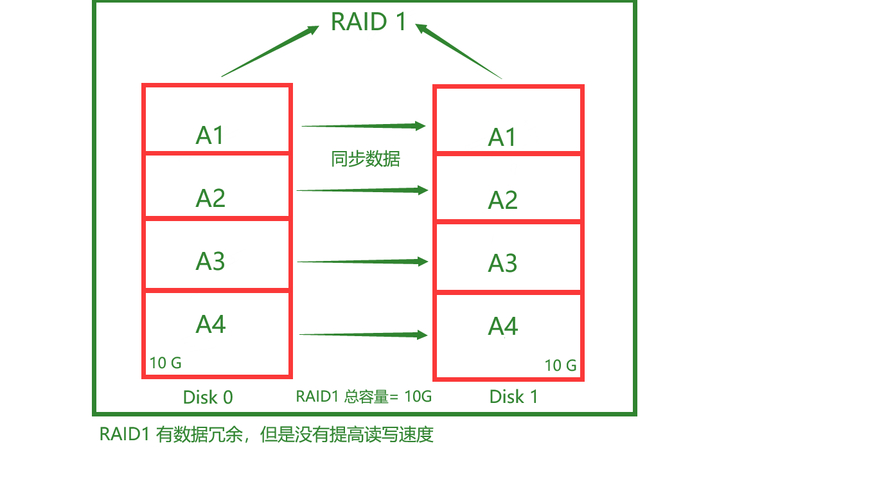 驱动精灵_centos raid 驱动_驱动人生