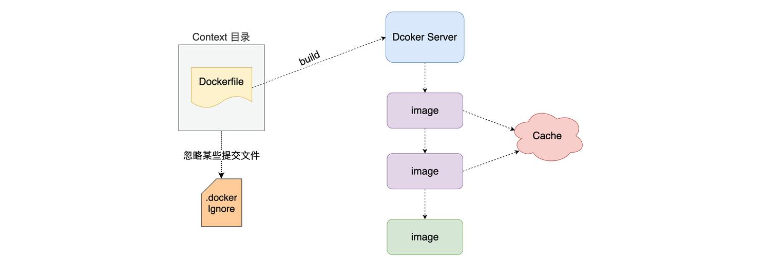 docker部署java应用_Gradle Docker Java Web应用_Docker容器化 Java Web部署