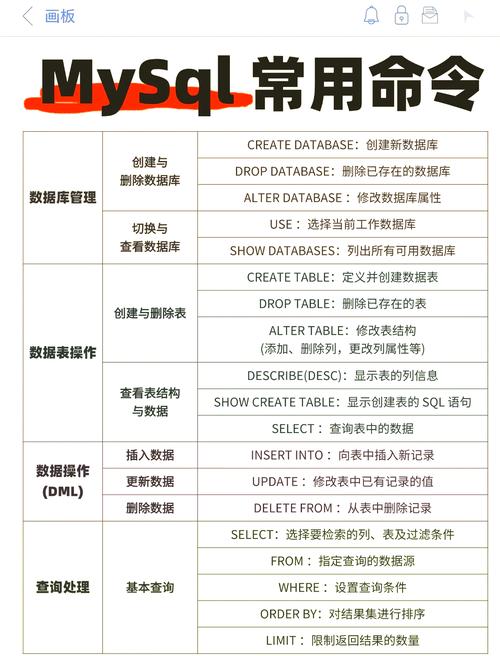 mysql命令行重启数据库_linux重启mysql数据库命令_重启mysql的命令