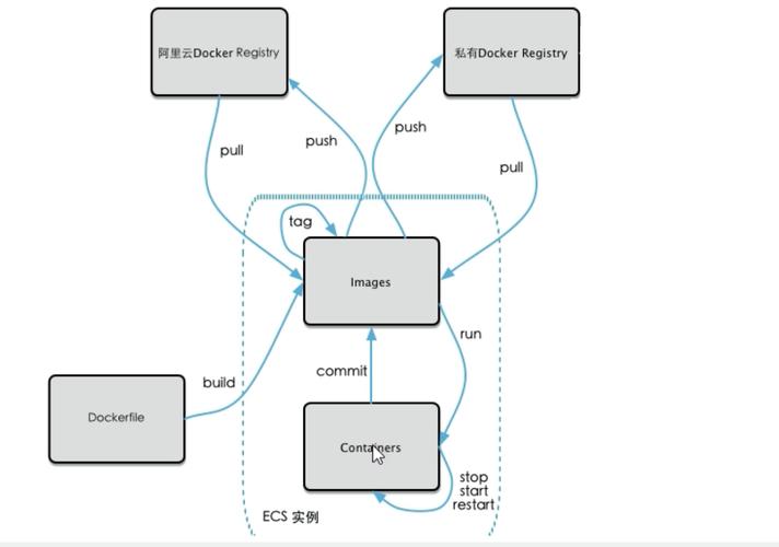 Dockerfile构建Java应用镜像_docker部署java应用_阿里云JDK Docker镜像部署Java应用