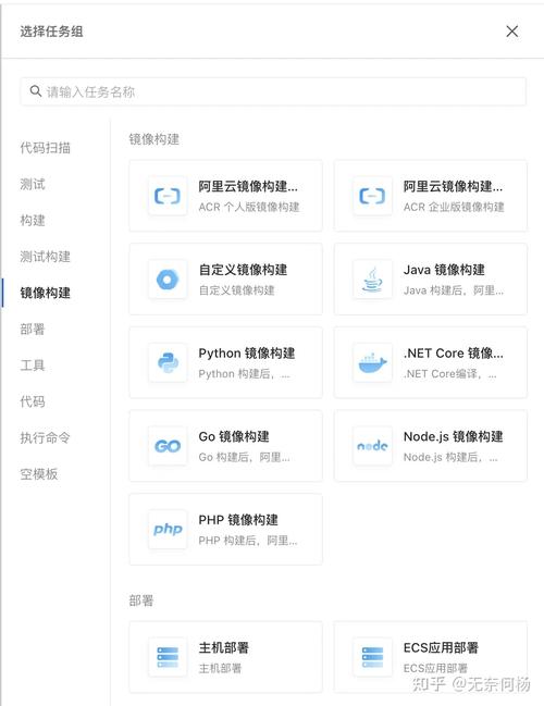 阿里云JDK Docker镜像部署Java应用_Dockerfile构建Java应用镜像_docker部署java应用