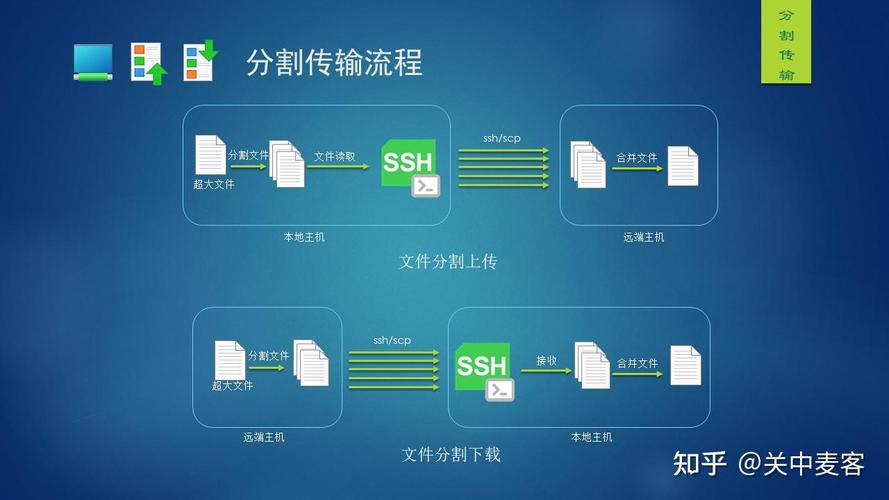 centos 上传文件_上传文件格式不正确怎样改格式_上传文件怎么上传