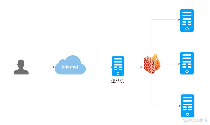 jumpserver docker_jumpserver docker_jumpserver docker
