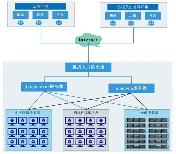jumpserver docker_jumpserver docker_jumpserver docker