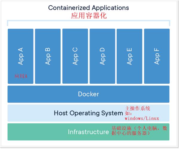 视频教程自学_docker视频教程_视频教程制作