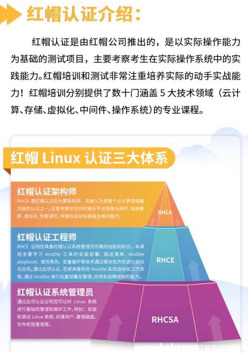 红帽子 linux操作系统下载_红帽子 linux操作系统下载_红帽子 linux操作系统下载