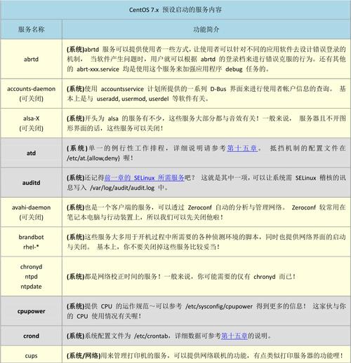linux启动nginx命令_systemctl命令使用_Linux守护进程与服务区别