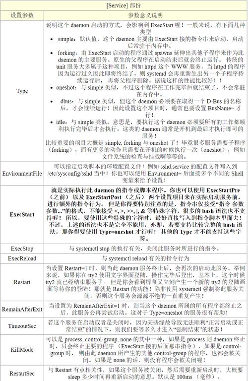 Linux守护进程与服务区别_systemctl命令使用_linux启动nginx命令