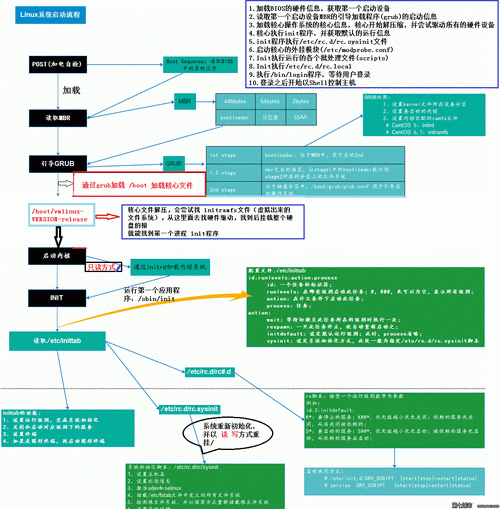 centos vsftpd 用户_用户名_用户反馈