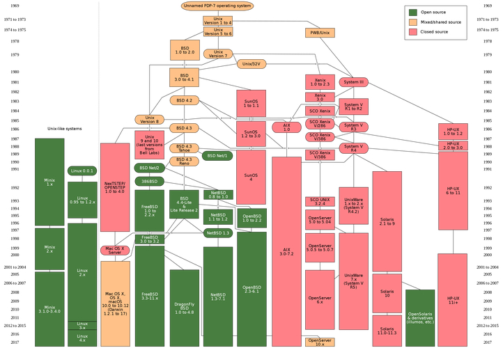 linux mint社区_社区医院上班时间_社区工作者是事业编吗