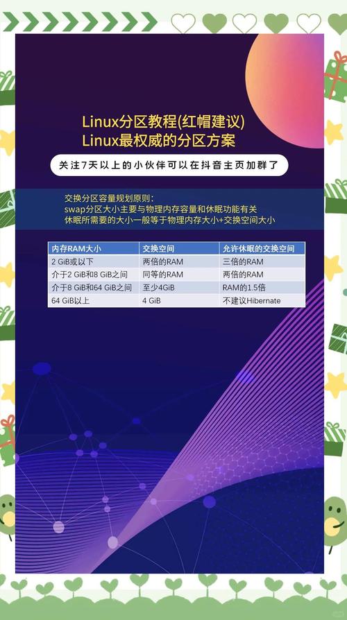 linux安装分区类型_MBR主引导记录_Linux硬盘分区常识
