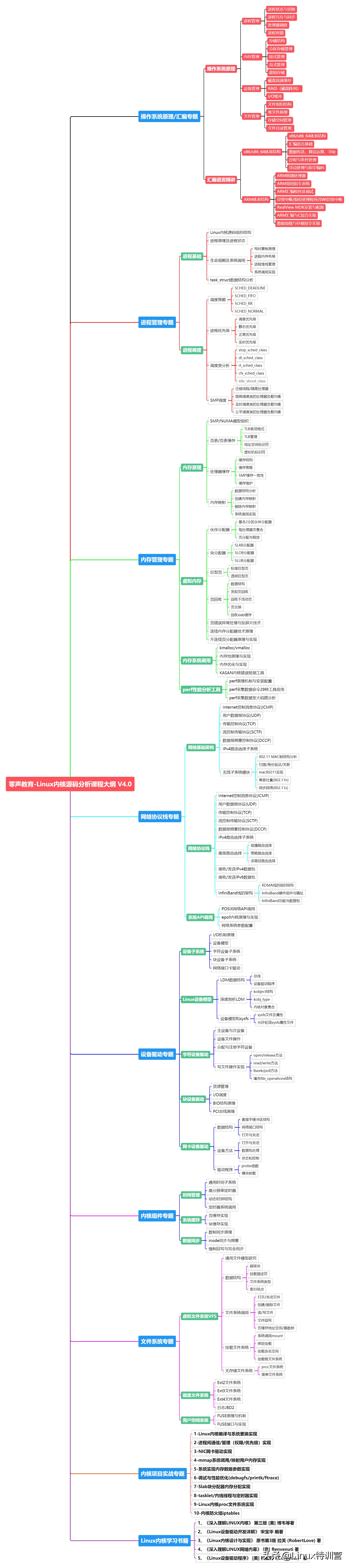 linux启动nginx命令_Linux入门基本命令_Linux常用命令学习