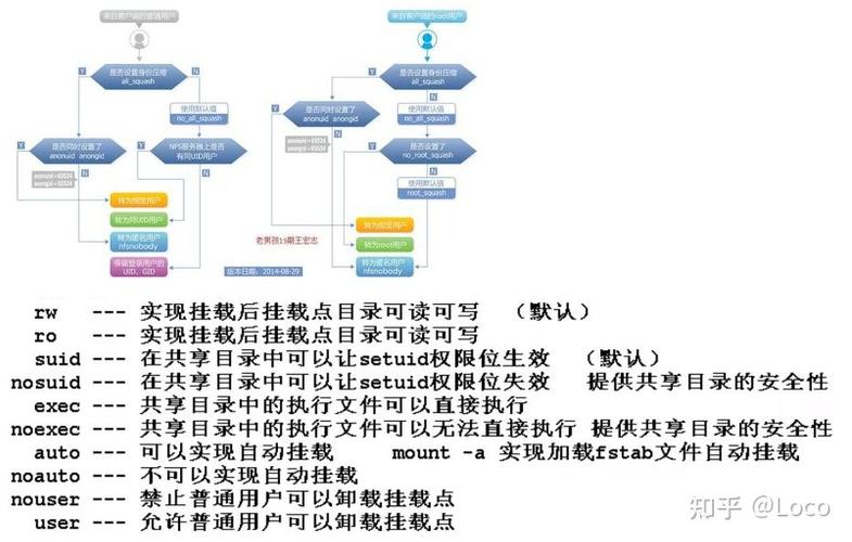 linux找nfs文件_电脑查找文件_找文件Linux命令
