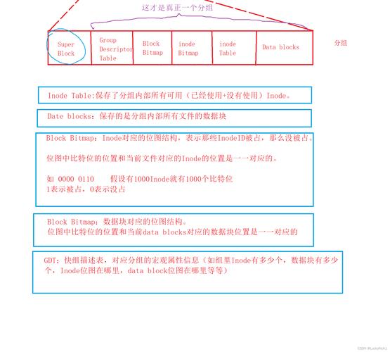 linuxls查找文件_linuxls创建文件_linux ls -c