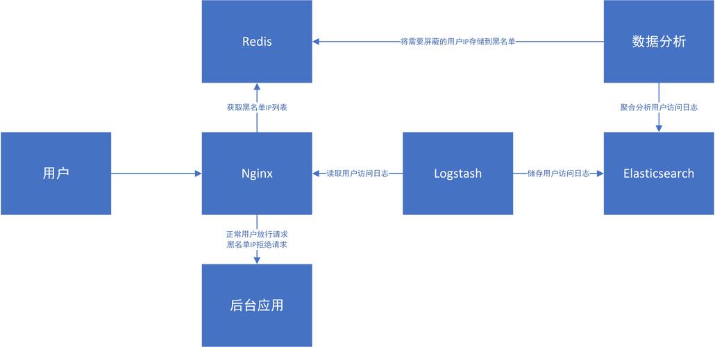 linux启动nginx命令_ ngx_lua 高并发 _Nginx Lua编程