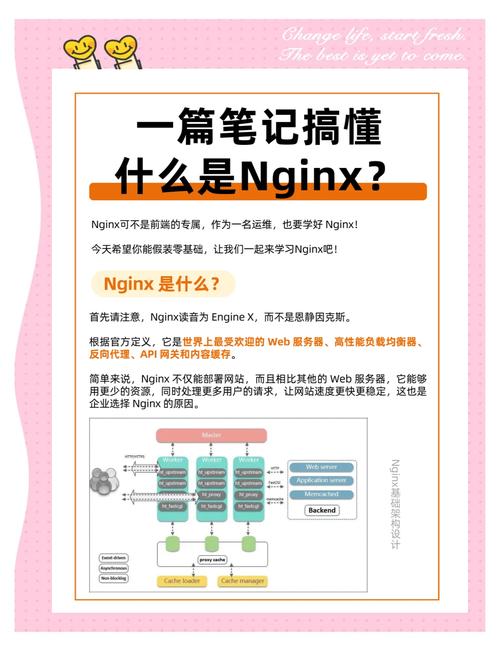 ngx_lua 高并发 _linux启动nginx命令_Nginx Lua编程