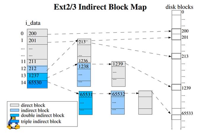 linux文件系统ext4_文件系统linuxlvm_文件系统exFAT和NTFS