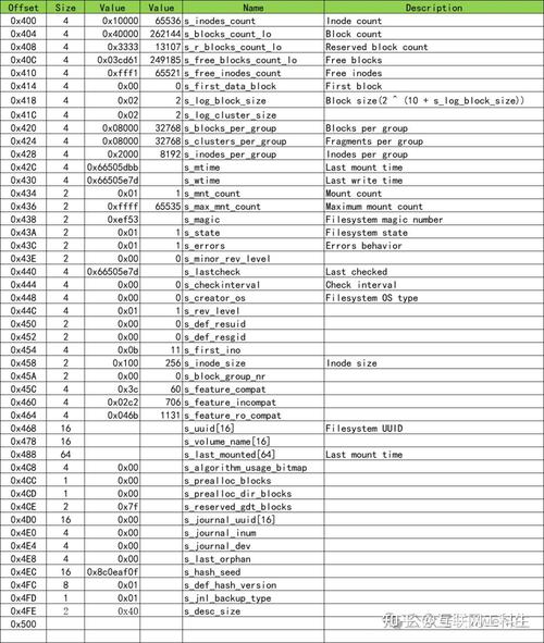 文件系统linuxlvm_linux文件系统ext4_文件系统exFAT和NTFS