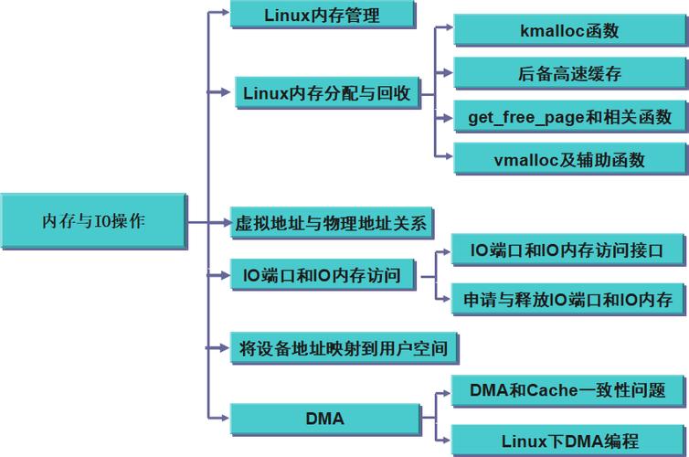 嵌入式linux开发实践教程_零基础学arm9嵌入式linux系统开发_嵌入式linux开发技术基础